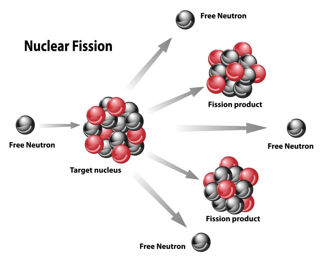 Nuclear energy diagram of nuclear fission reaction(OSweetNature)s