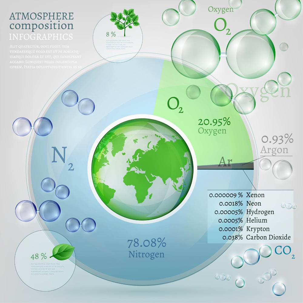 Atmospheric Composition