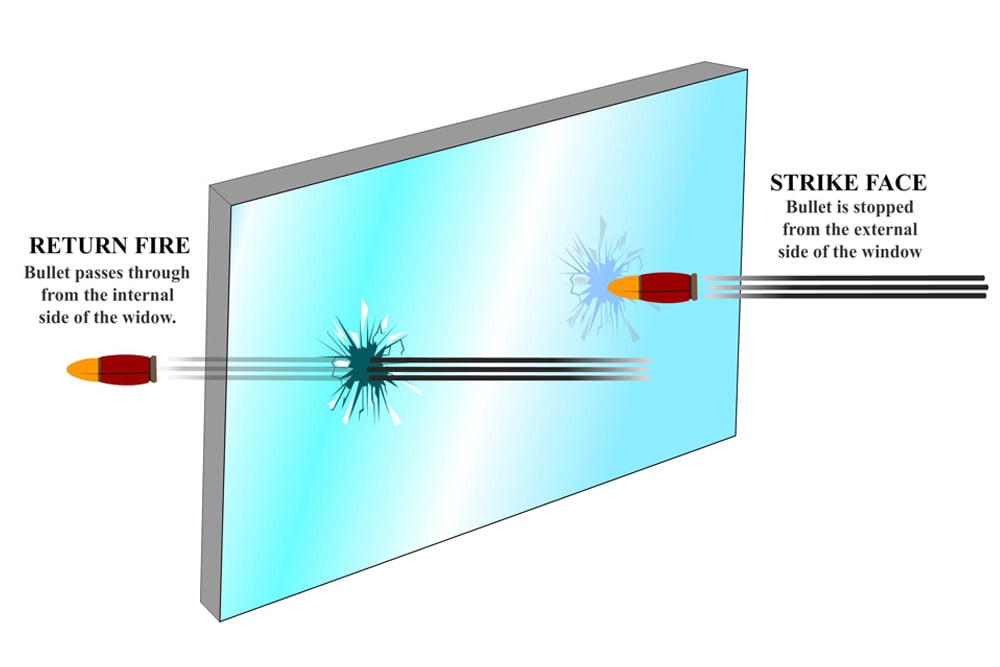 bullet proof glass