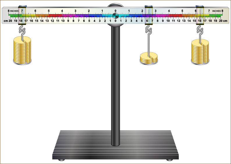 Equilibrium of Moments on a Two Arm Lever( Fouad A. Saad)S