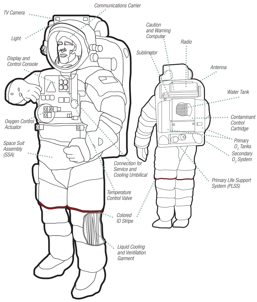 EMU Spacesuit