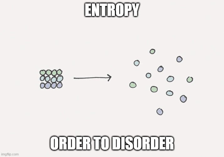 ENTROPY; ORDER TO DISORDER