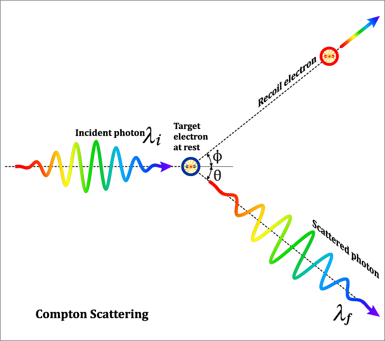 compton, scattering(Fouad A. Saad)s