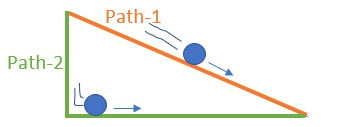 Brachistochrone1