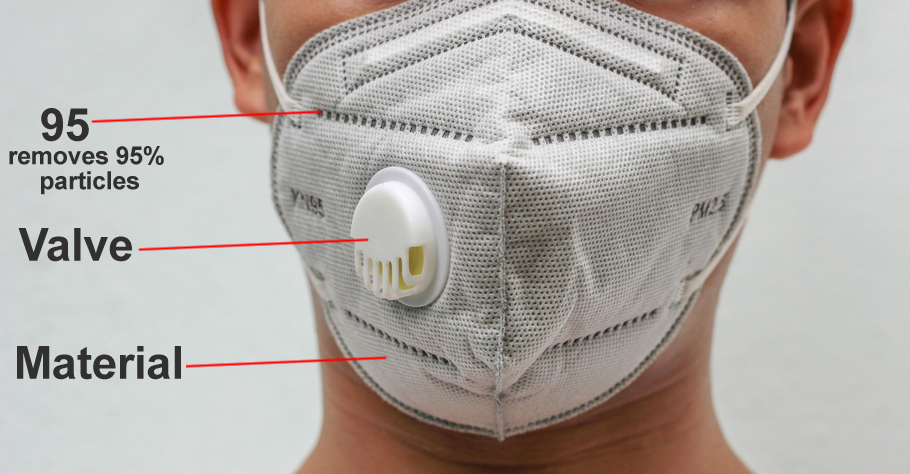 Components of N95 masks