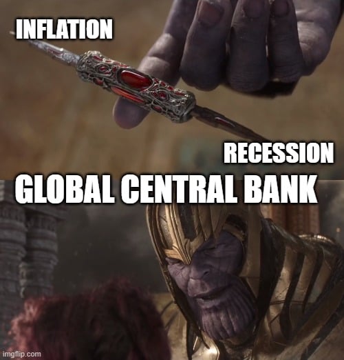 Global central bank meme