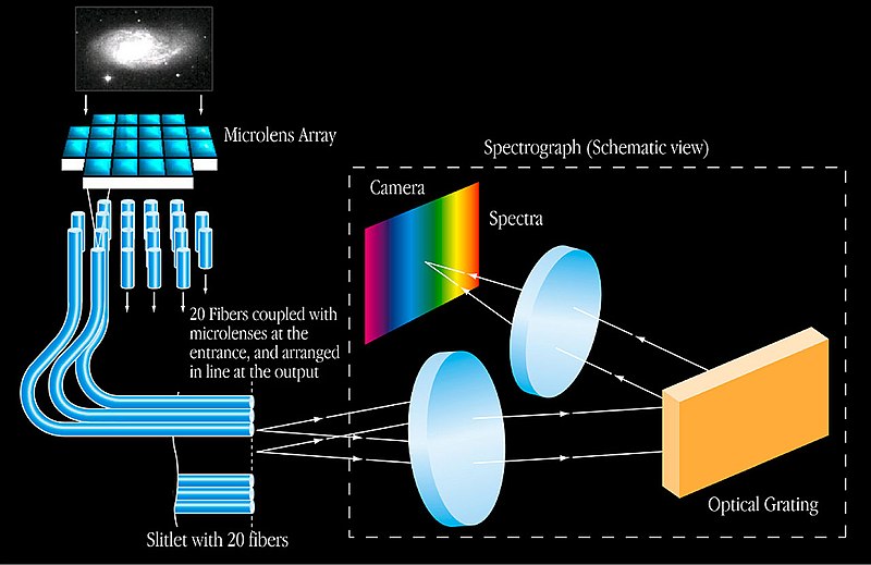 Espectroscopia Integral Microlente-Fibra