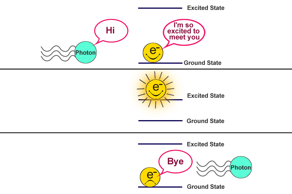 electron