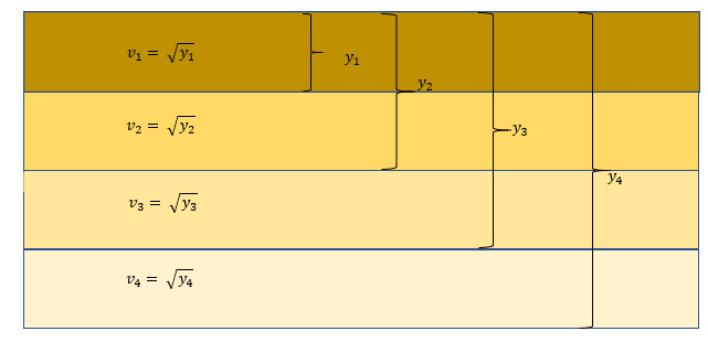 multiple refraction