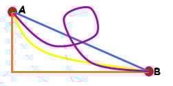Paths
