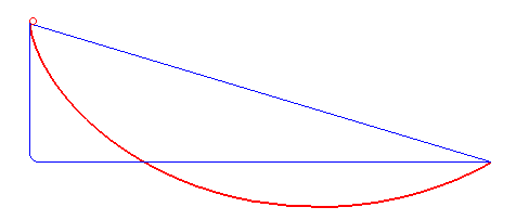 comparação de velocidade nas curvas