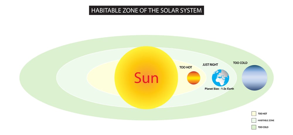 habitable zone