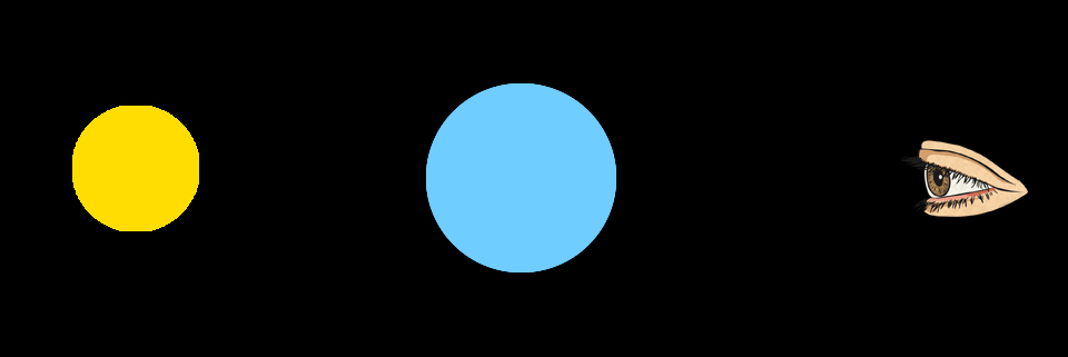 line of sight two stars