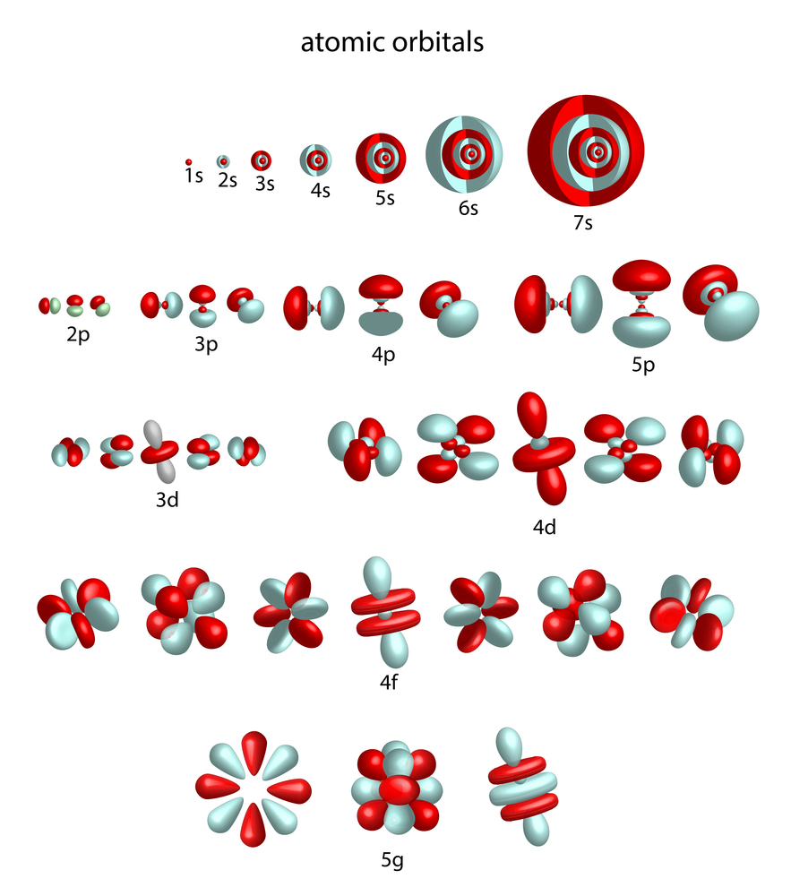 Helicity: Definition, Explanation, Visualization, Importance And ...