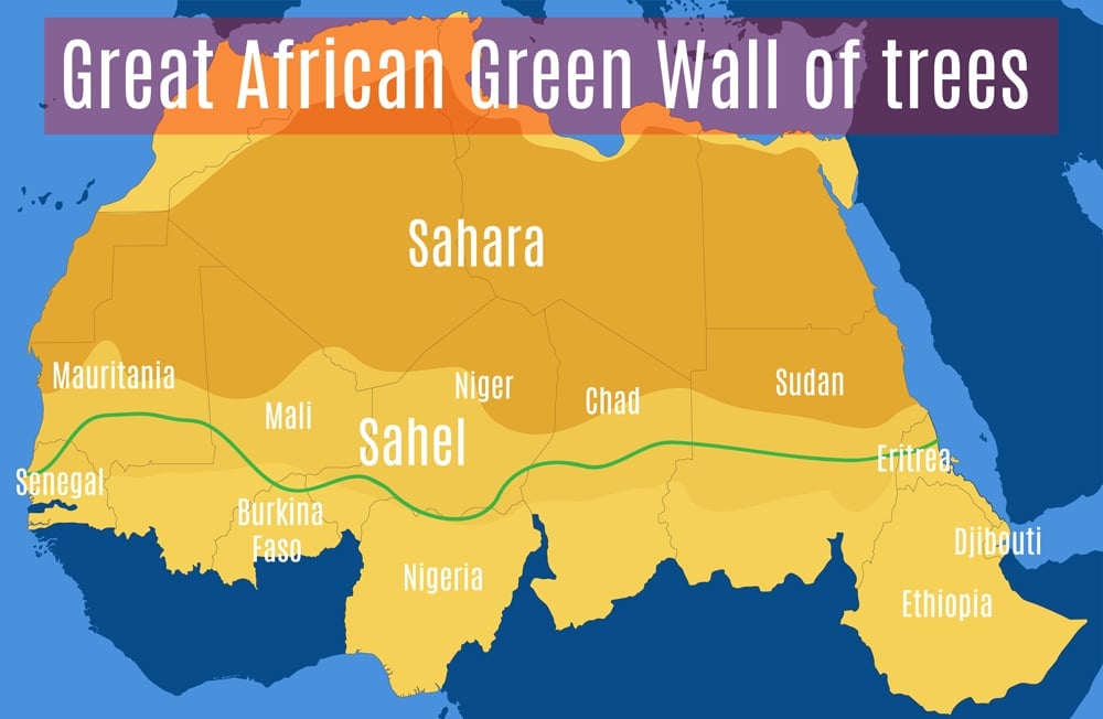 Mapa vetorial esquemático da Grande Muralha Verde Africana do Saara e do Sahel (WindVector) s