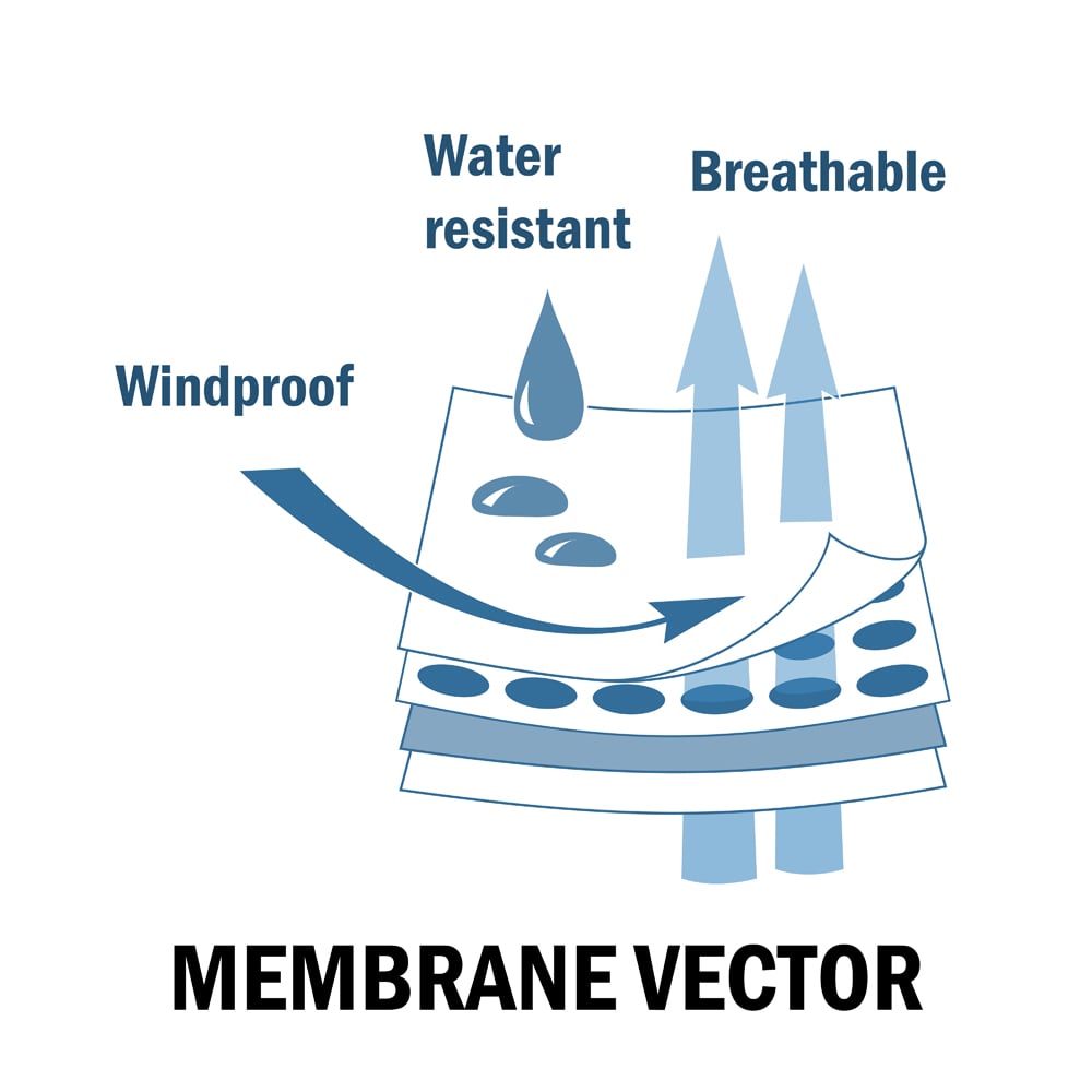 Membrane,Fabric,Sign.,Layered,Materials.,Waterproof,,Windproof,,And,Breathable,Features.