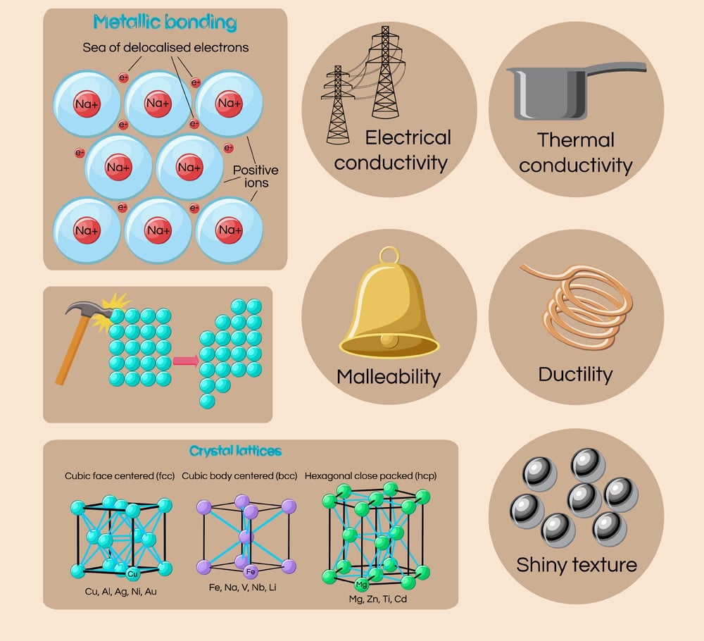 Metallic bonding and basic physical properties of metals and alloys(Inna Bigun)s