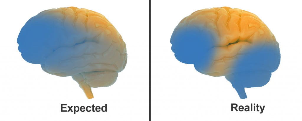 What should have been expected versus reality