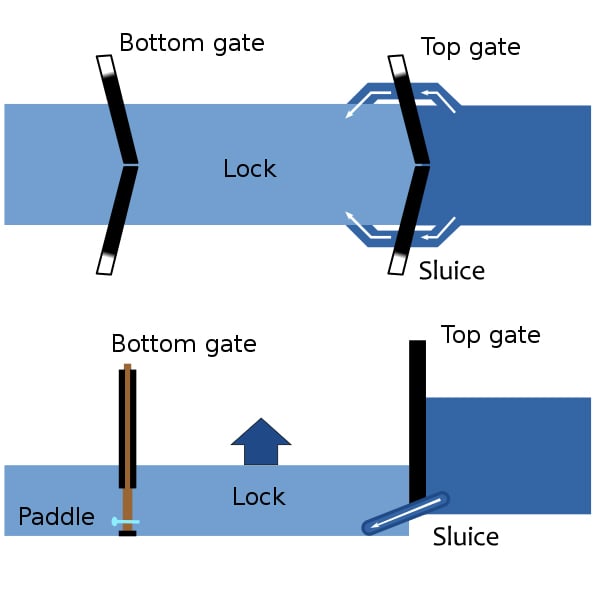 Diagrama de bloqueio do canal