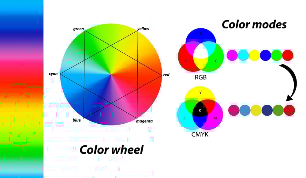 Digital,Cor,Modos.,Diferença,Entre,Cmyk,E,Rgb,Cor,Modos.