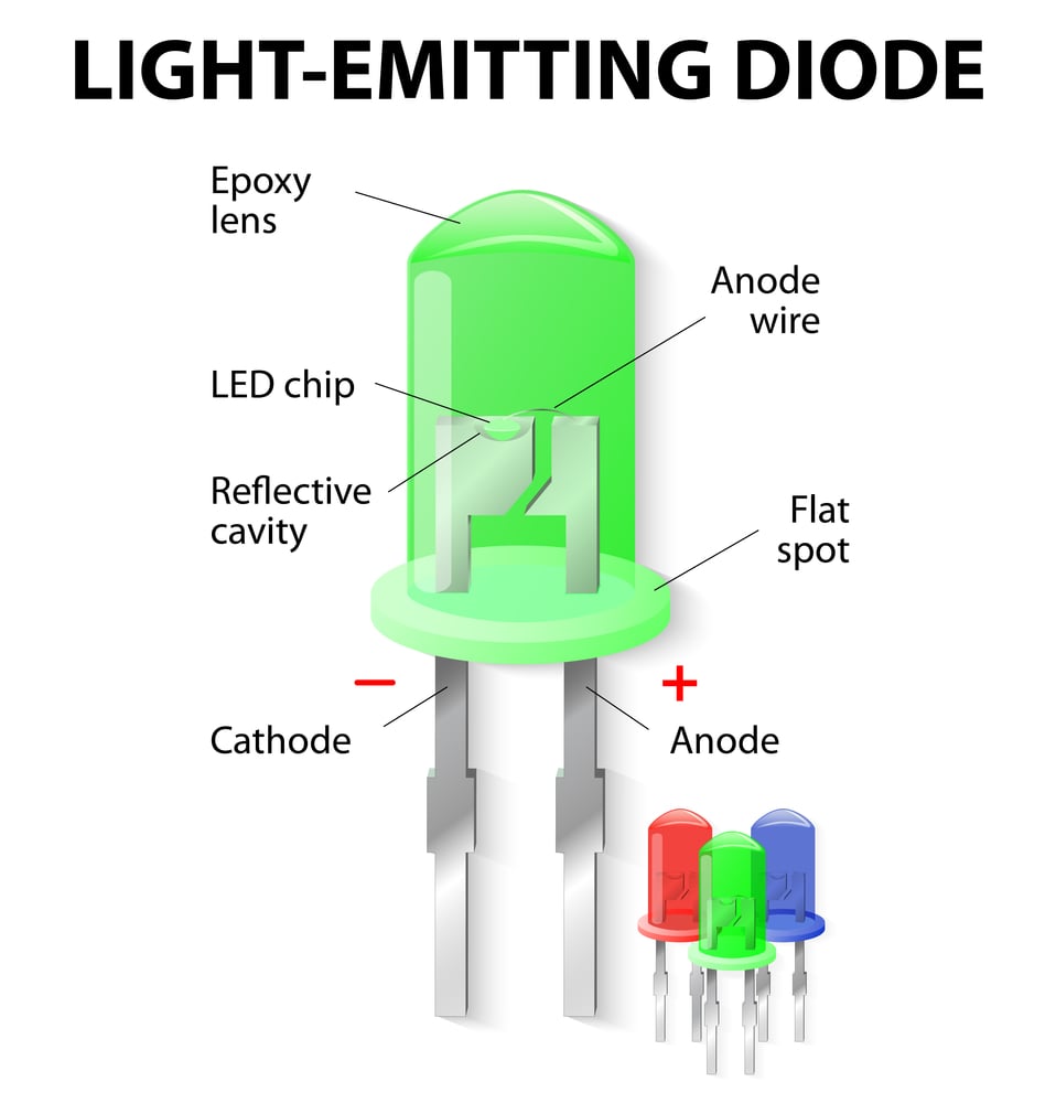 Parts,Of,An,Light,Emitting,Diode.,Led.,Ao contrário,Lâmpadas,,Leds