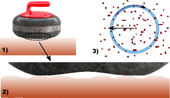 Curling stone