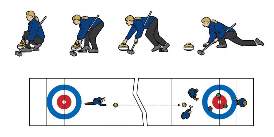 How to do the sport of Curling