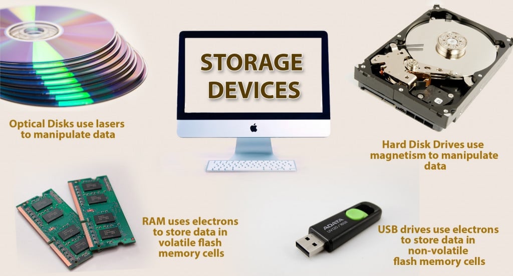 storage devices 