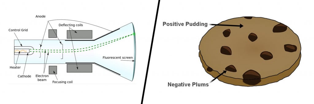 Cathode Ray Tube & Plum Pudding model