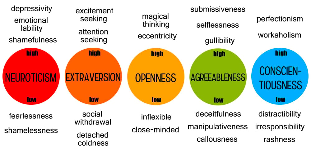 The MBTI Theory: What are the “16 personalities”? – The Sage