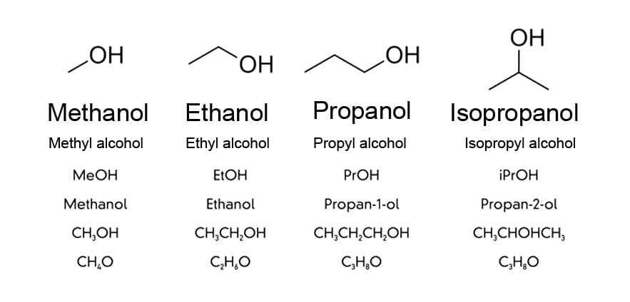 The sticks denote carbon chains and -OH is the functional group