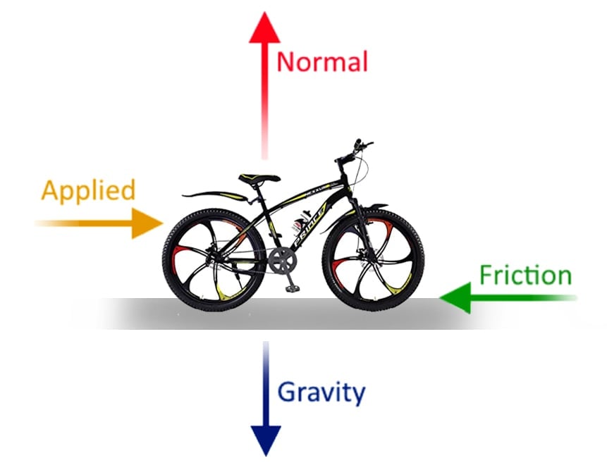 Bicycle friction sale