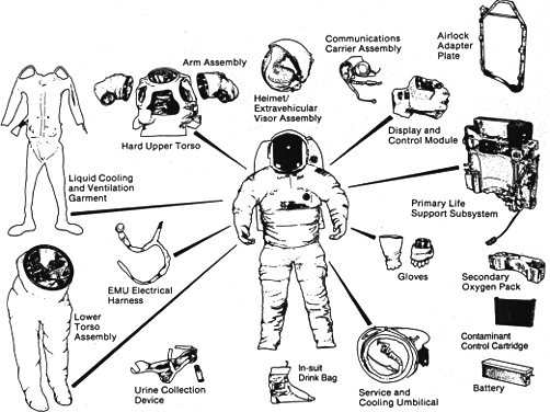 space suit