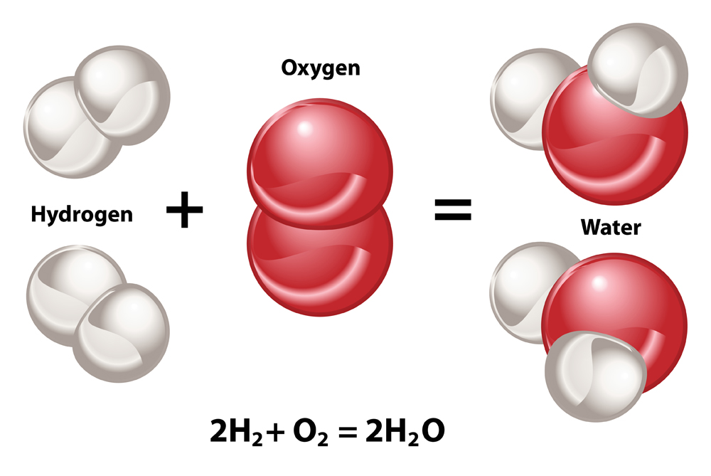 Chemical reaction model of creating new compounds. Hydrogen and Oxygen combine to form H2O water molecules.