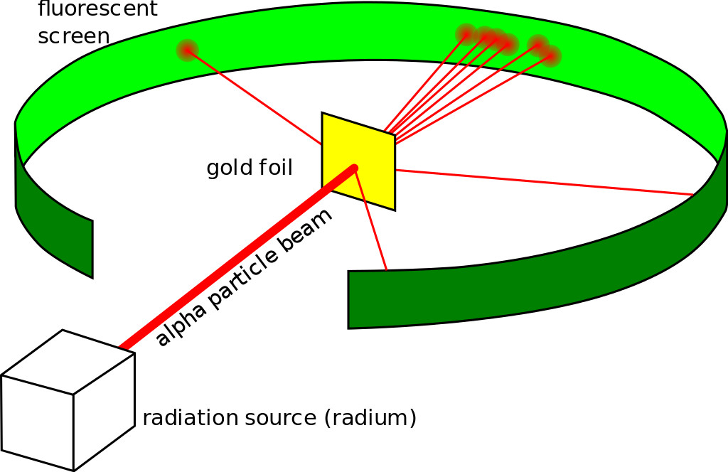 Geiger-Marsden gold-foil experiment