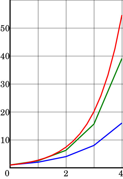 Numerical integration illustration