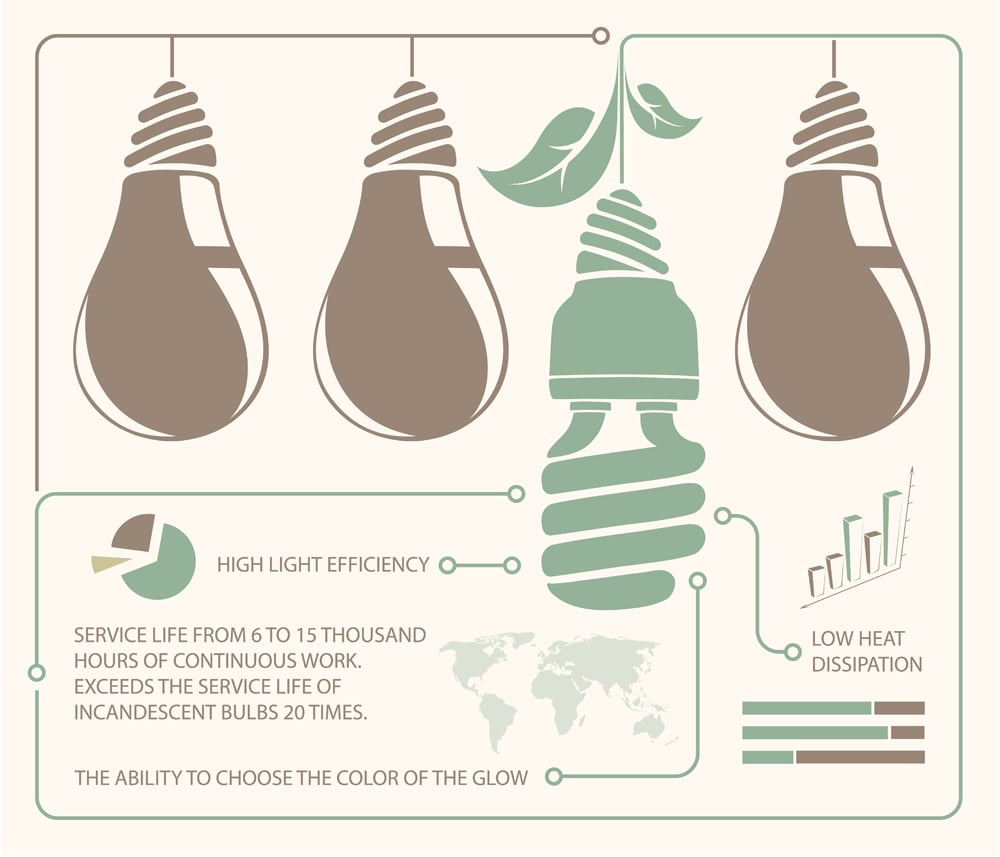 infographic of incandescent light bulb and energy saving light bulb