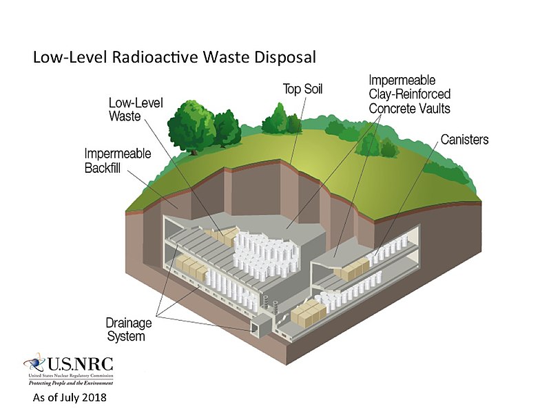 Low Level Waste Disposal