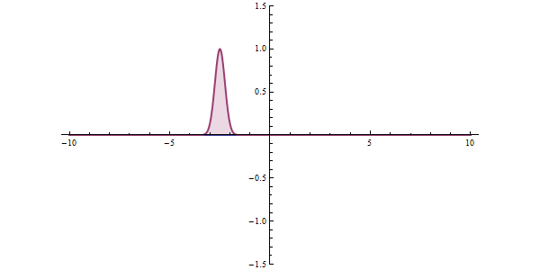 Animação de tunelamento quântico