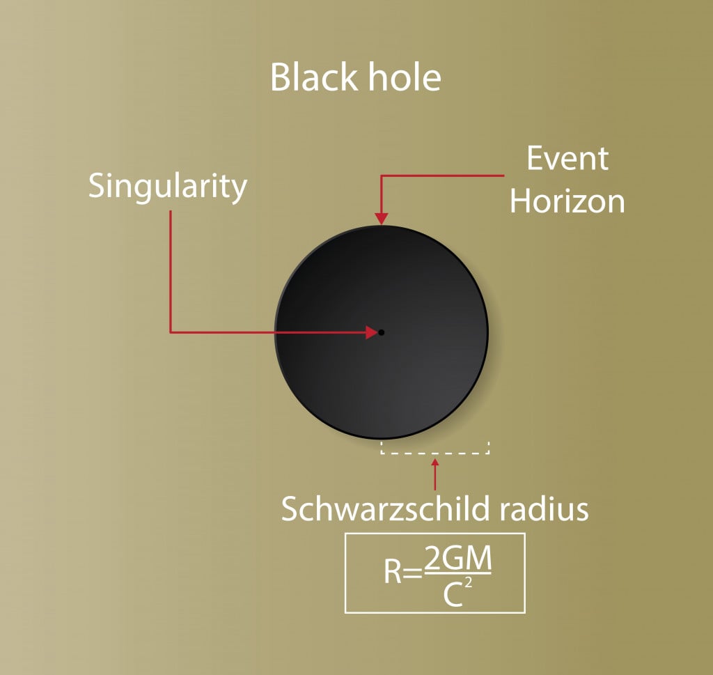 illustration of physics and astronomy