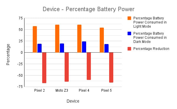 Device - Percentage Battery Power (1)