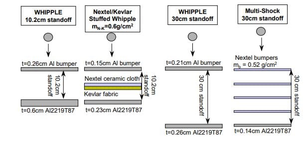 WhippleVariants