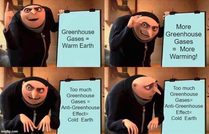 green house gasses meme
