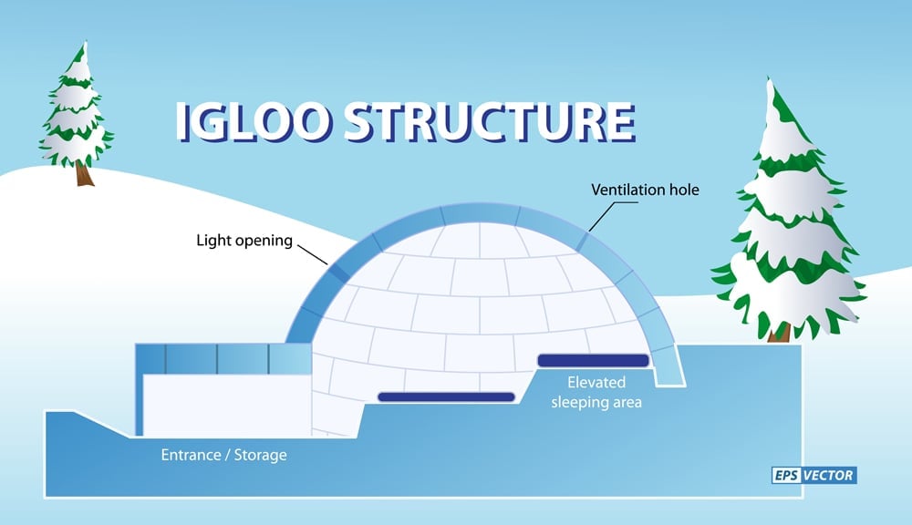 cúpula de iglu realista ou estilo de desenho animado de casa de gelo iglu ou casa de gelo de neve dos esquimós.  vetor eps