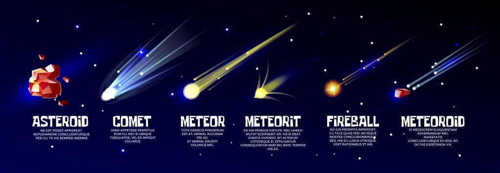 Vector cartoon outer space objects set. Glowing cold comet, meteorite, fast falling meteor