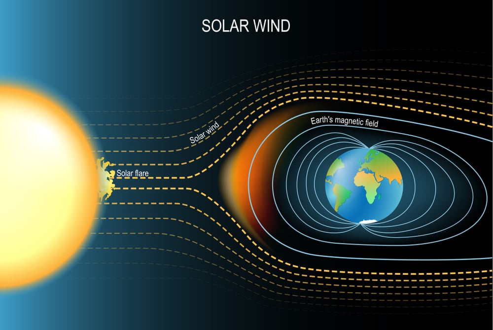 Magnetic,Field,That,Protected,The,Earth,From,Solar,Wind.,Earth's