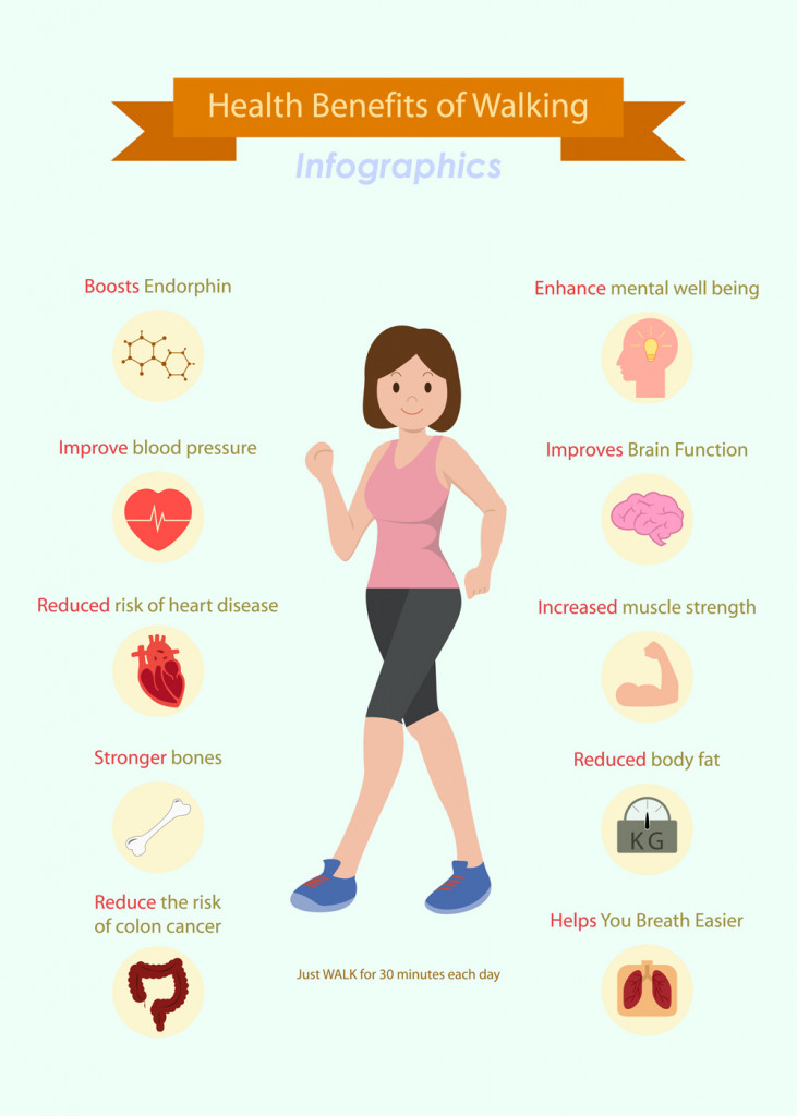 10 health benefits of walking info graphic icon set