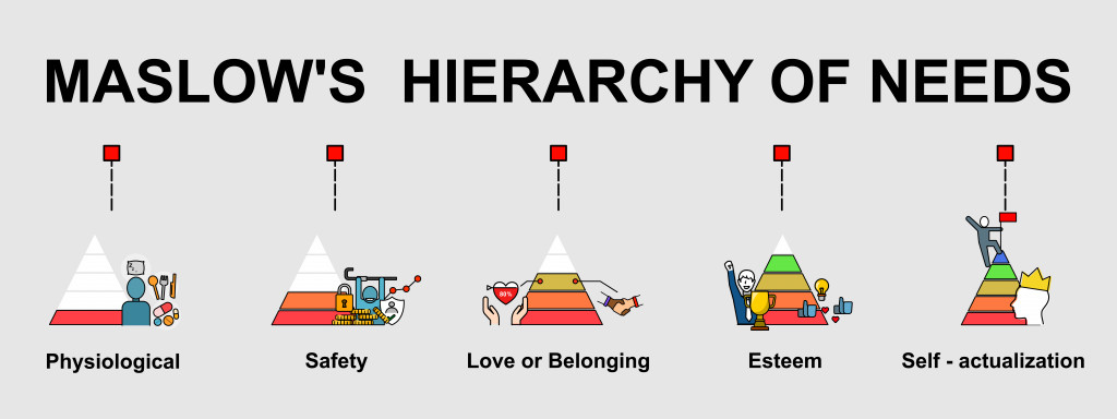 The vector banner of Maslow's Hierarchy of need topic, that is theory of human motivation with 5 levels