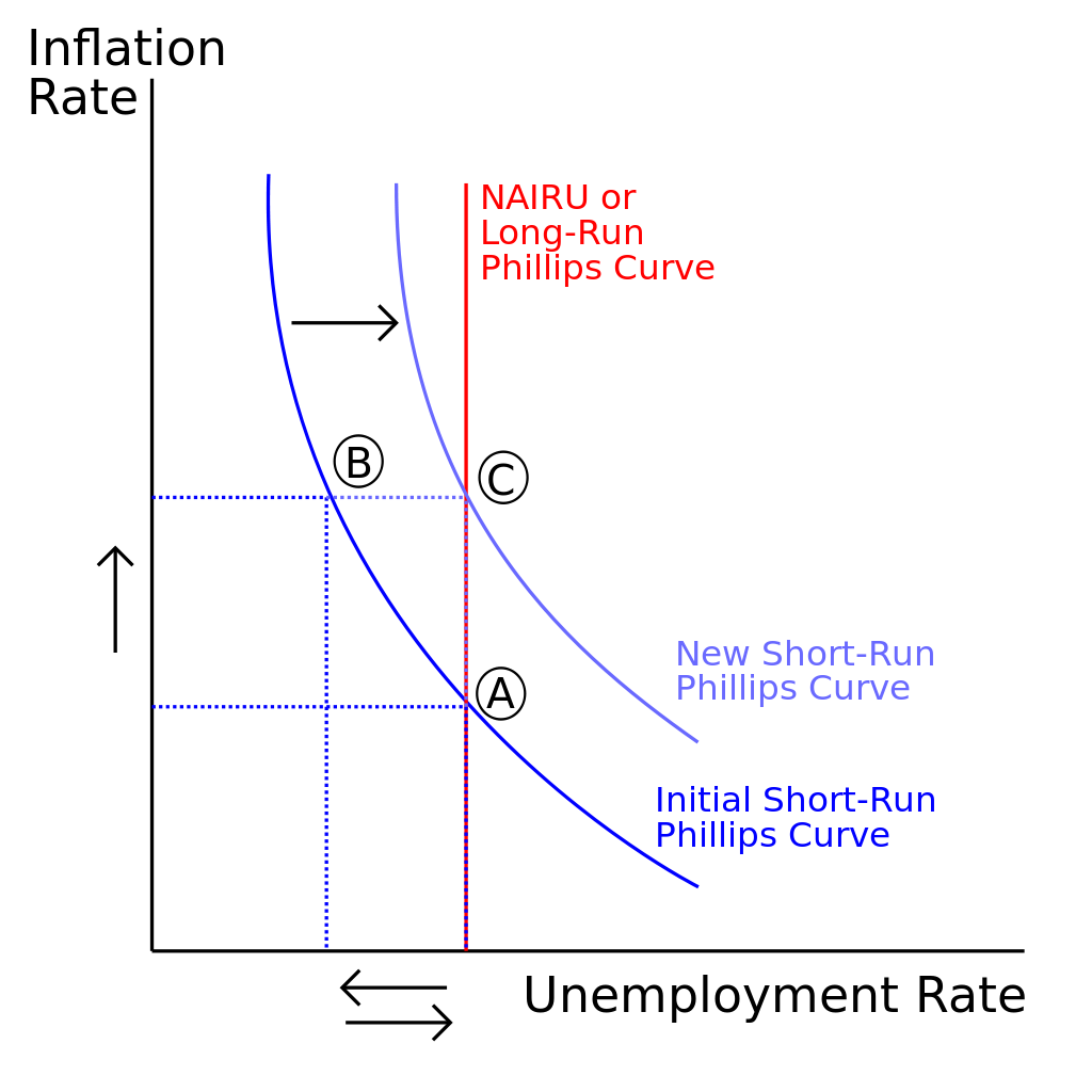 NAIRU-SR-and-LR