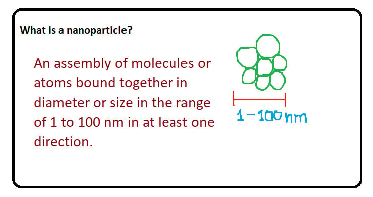Definition of nanoparticle